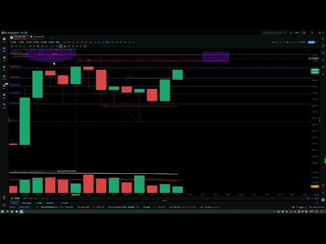 20240523 BTC 比特币 ETH 以太坊今日行情分析，等见底再入市，还需摇一摇！ #ETH以太坊市场分析 #BTC比特币市场 #交易者培训 #数字货币市场