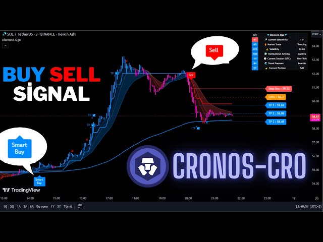 🔴Live Cronos (CRO) Signaux d'achat et de vente de 5 minutes - Signaux de trading - Stratégie de scalping - Algo diamant -