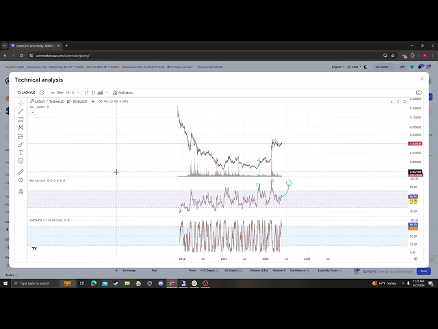 JASMYCOIN JASMY 更新、目標價預測與分析 05 22 2024