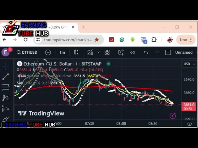 如何通过 ETH 币图表分析赚取 1800 美元 | #Earning_Tube_Hub |币安