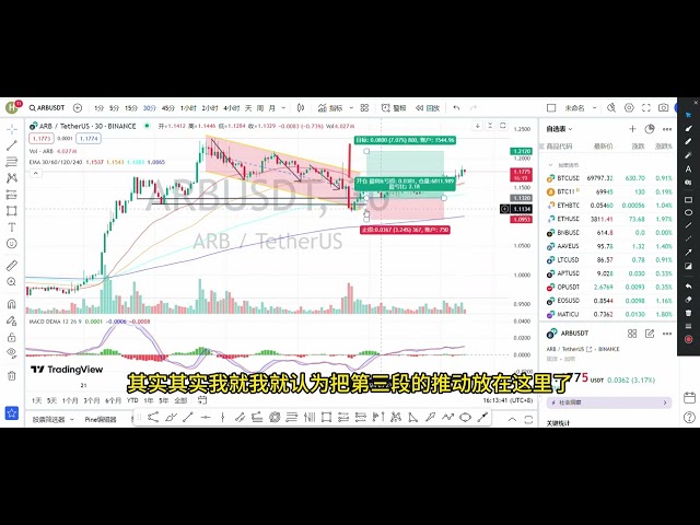 ARB-Logik mit mehreren Ordnungen, die die Bitcoin/ETH/SOL-Analyse teilt