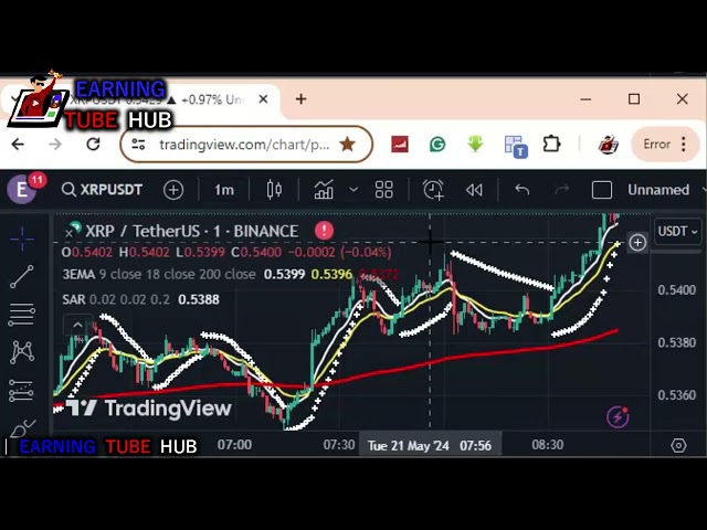 如何透過 XRP 幣圖表分析賺取 3200 美元 | #Earning_Tube_Hub |幣安