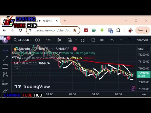 如何透過BTC幣圖表分析賺取3200美元| #Earning_Tube_Hub |幣安