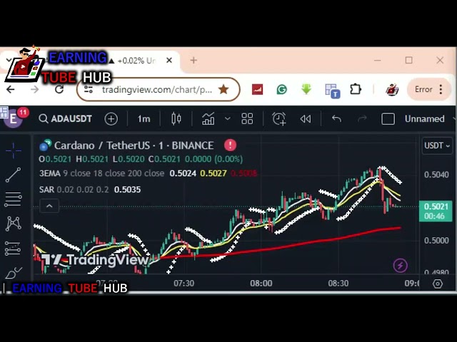 Comment gagner 2 700 $ avec l'analyse graphique des pièces ADA | #Earning_Tube_Hub | Binance