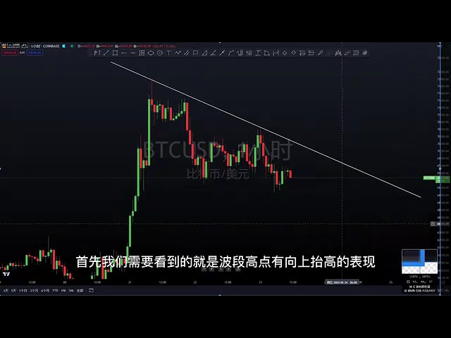 5.23 Analyse du marché des Bitcoins