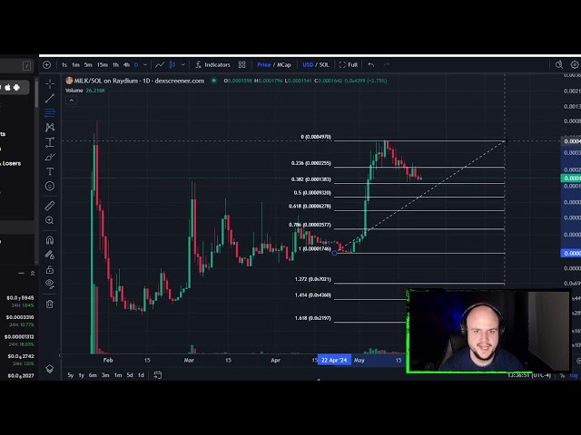 Milk Sydney Sweeny Solana Coin Prévision et analyse technique du prix de la crypto aujourd'hui 2024