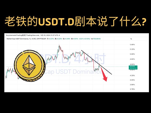 ETH ETF透過✅，以太系列幣要爆炸了？老鐵的USDT.D腳本正在執行...