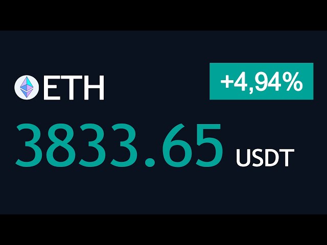 24日目 |大事な日がやって来ました。 ETHは4,000ドルを突破するでしょうか?