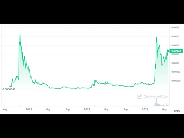 PEPE 대 FLOKI: 누가 먼저 $0.001를 달성할까요?