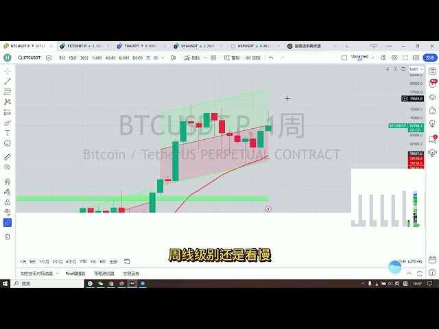 5 24 La correction Bitcoin devrait commencer, avec un plancher à 66 300. Dans le jeu, trois minutes d'analyse matinale des échanges chaque jour #btc #okex #eth #bitcoin #currency circle #trading #cryptocurrency