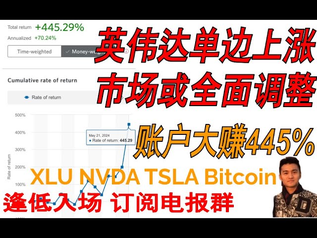 英伟达单方面崛起！市场或将出现全面调整！ XLU NVDA TSLA 比特币富途官方合作兑换码：J3JYGKWQ MOOMOO 邀请码：C4VL66EM