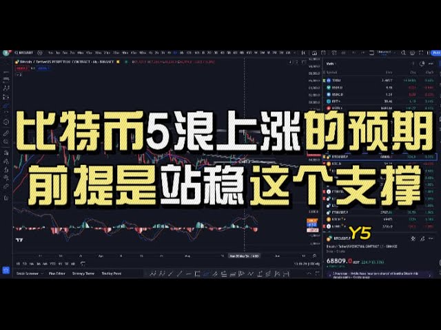 [Neueste] Erwartungen an den 5-Wellen-Anstieg von Bitcoin! Die Prämisse ist, dieser Unterstützung treu zu bleiben! Es wird empfohlen, mit 1,5-facher Vergrößerung zu schauen! Bitcoin-Marktanalyse, Ethereum-Marktanalyse, Y5!