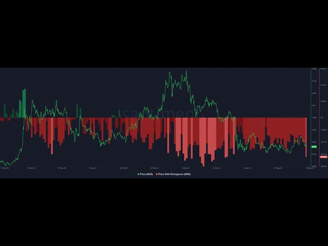 Perte de prix de Cardano – Est-il temps d’obtenir plus d’ADA ?