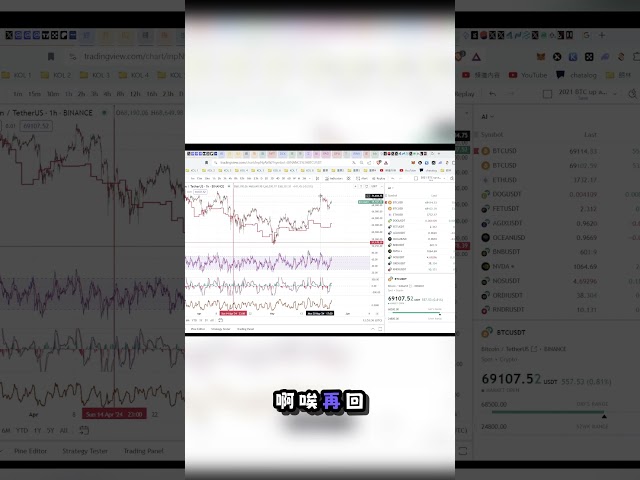 Erholung des Münzpreises? Liquidität und der Mythos Bitcoin! 💰.mp4 #investment #trading #forex #investment #crypto #hot #hot #forextrading #bitcoin