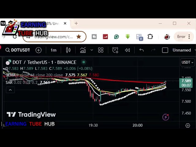 How To Earning $3700 With CHZ Coin Chart Analysis | #Earning_Tube_Hub | Binance