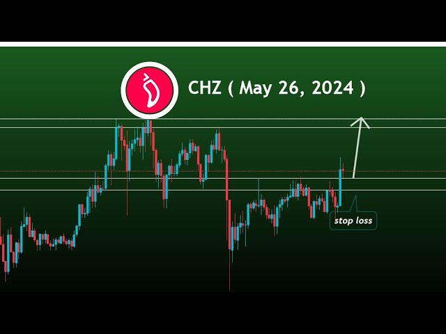 chz 代币价格预测，下一个目标#chiliz #chz #cryptosignals 2024 年 5 月 26 日