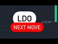 LDO 代币价格目标 | LDO 币下一步行动 | LDO 币价格预测