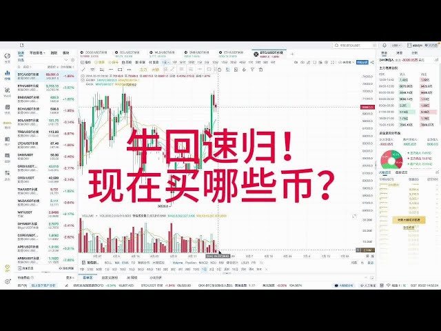 以太坊突破，比特幣會繼續上漲嗎？ sol doge op arb pepe 分析