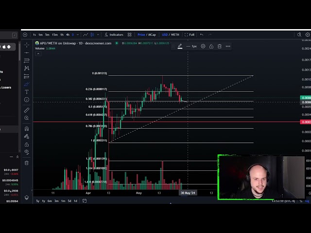 Apu Apustaja Coin POMPE BULL RUN !? Prévision du prix de la crypto PEPE et analyse technique aujourd’hui 2024