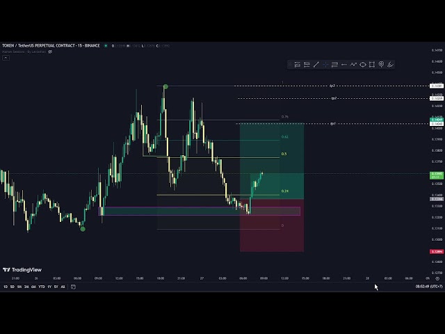 LIVE FUTURES TRADING TOKEN USDT BINANCE