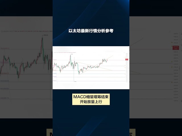 幣圈院士：5月27日以太坊（ETH）行情分析及操作建議參考