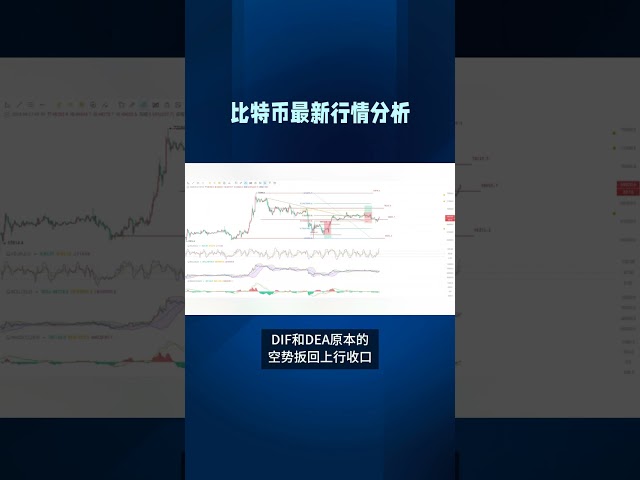 5 27幣圈院士：比特幣（BTC）市場分析及操作建議參考