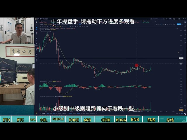 Analyse quotidienne du marché des devises de dix ans de traders le 27 mai (version vidéo, version texte sur Twitter), analyse du jour des devises ETH, BTC, PEPE, PEOPLE, SOL, DOGE, BONK, ARB, ORDI et ENS.