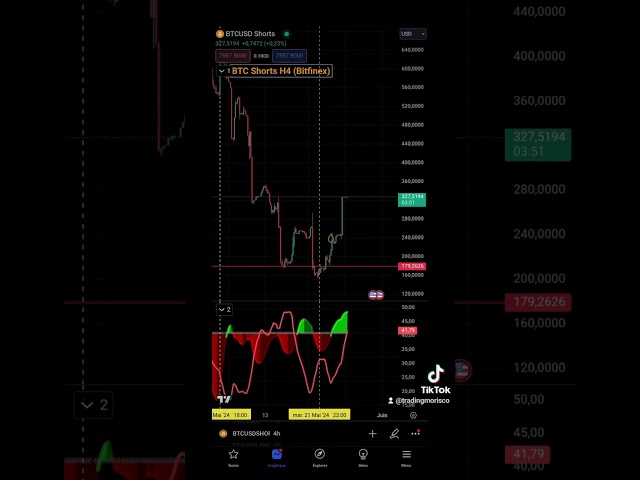 05/26 今週のBTC H4価格予測