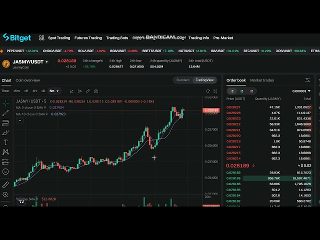 + 32 % updates LIVE JasmyCoin JASMY Price prediction - LIVE JASMY NEWS - JASMY Price Chart