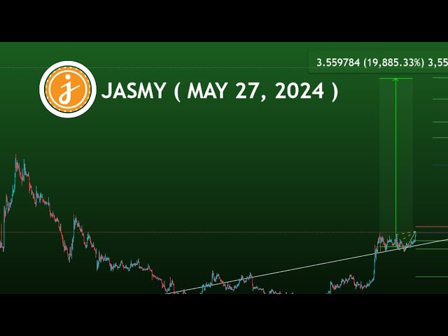 Prédiction du prix des pièces Jasmy, prochain objectif #jasmy #cryptosignals #bullishstock 27 mai 2024