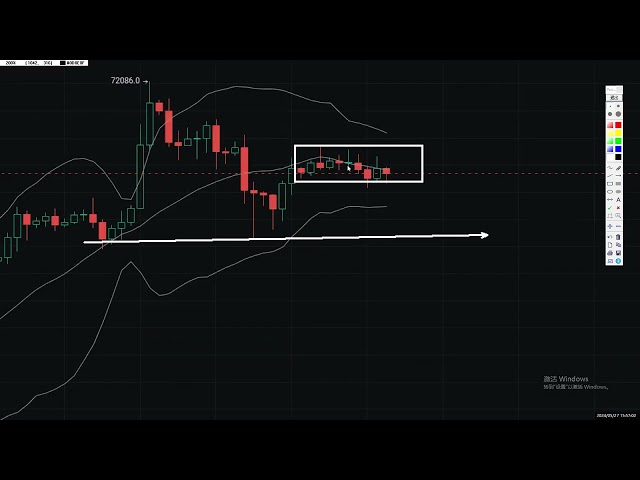 Analyse de la pensée basse et longue de Bitcoin et Ethereum le 27 mai 2024