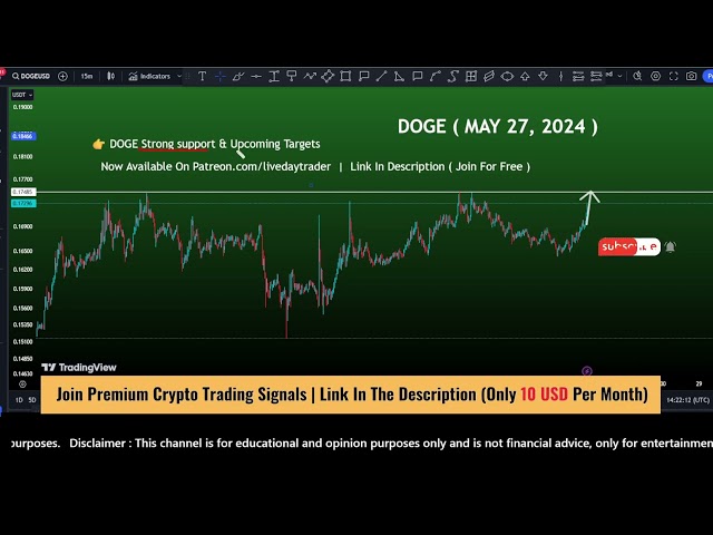 Price prediction for Doge coin #dogecoin #dogepump #dogecoinpriceprediction