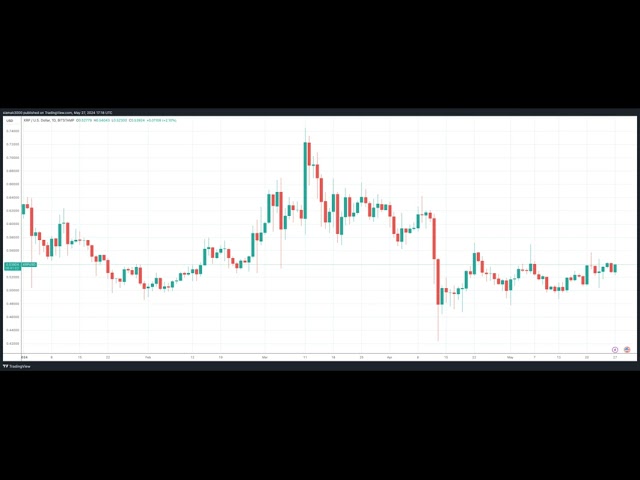 XRP teste la résistance de 0,54 $ : la volatilité cédera-t-elle la place à une dynamique haussière ?