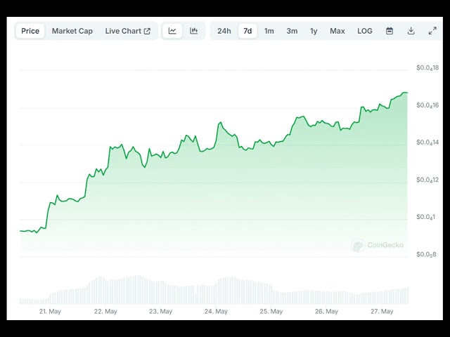 Das neueste Allzeithoch von PEPE macht es größer als Litecoin, Polygon: Details