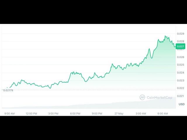 Le prix de Jasmy Coin explose de 800 % en volume ; Ce qui se passe?