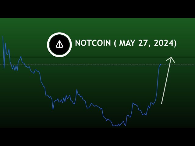 不是硬币价格预测，下一个目标 #notcoin #cryptosignals #cryptotrading 2024 年 5 月 27 日