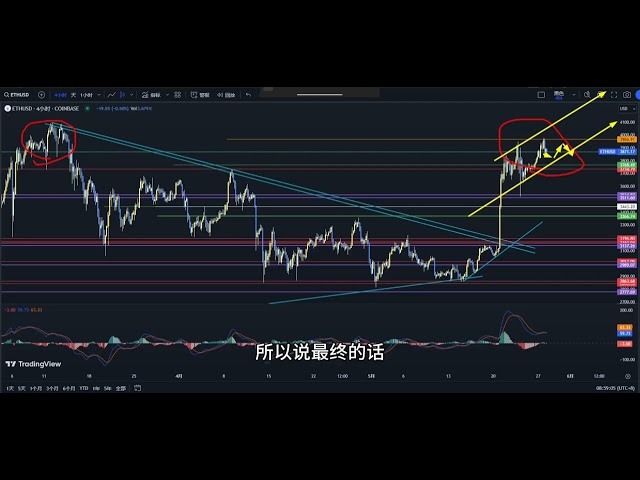 ロングして、5 月 28 日のビットコインとイーサリアムの過去高値分析を歓迎するだけです