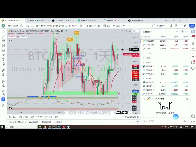 5月28日、ビットコインは日中主要なサポートを受けて反落した。サポートが有効であれば、上昇し続けるでしょう。無効なら地獄に落ちる #btc #okex #eth #bitcoin #currency Circle #trading #crypto #cryptocurrency