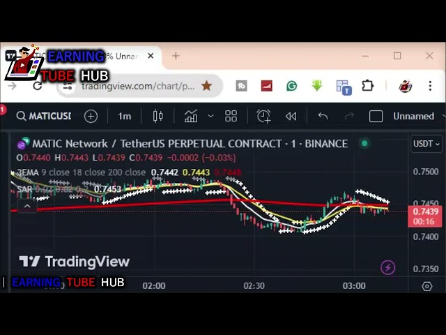 如何透過 MATIC 硬幣圖表分析賺取 5350 美元 | #Earning_Tube_Hub |幣安