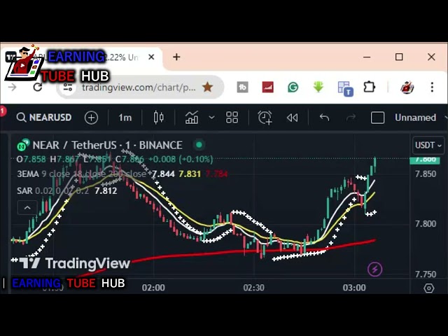 Comment gagner 4 100 $ avec l'analyse graphique des pièces NEAR | #Earning_Tube_Hub | Binance