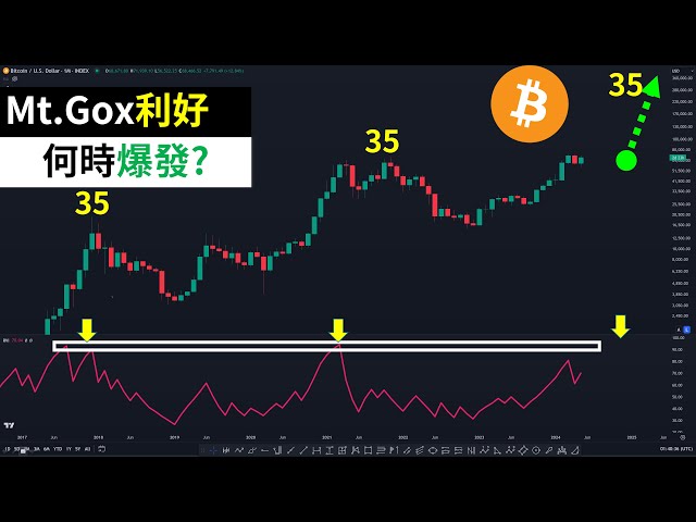 Bitcoin-Zeitbombe? Ist Mt.Gox Mentougou gut für BTC?