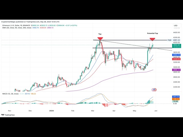 イーサリアムETFの承認後、ETH価格が5,000ドルに達する可能性はいつですか?