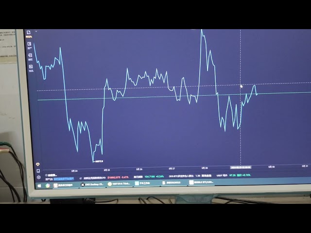 2024-05-29、btcusdt ビットコイン、毎日の市場価格