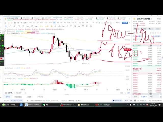 5.29日比特币和以太坊行情分析视频更新