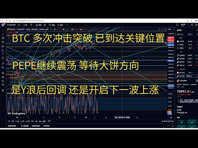 Bitcoin has been consolidating at a high level after many failed attempts to break through! The upper resistance level is 72000! After the breakthrough is established, it will hit 74000-75000! The ultimate goal is 100,000! Wh