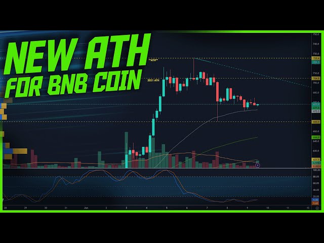 BNB 創歷史新高！ ||丹投資