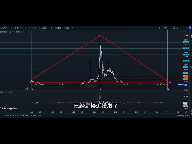 En attendant l'épidémie, analyse du marché Bitcoin et Ethereum le 10 juin