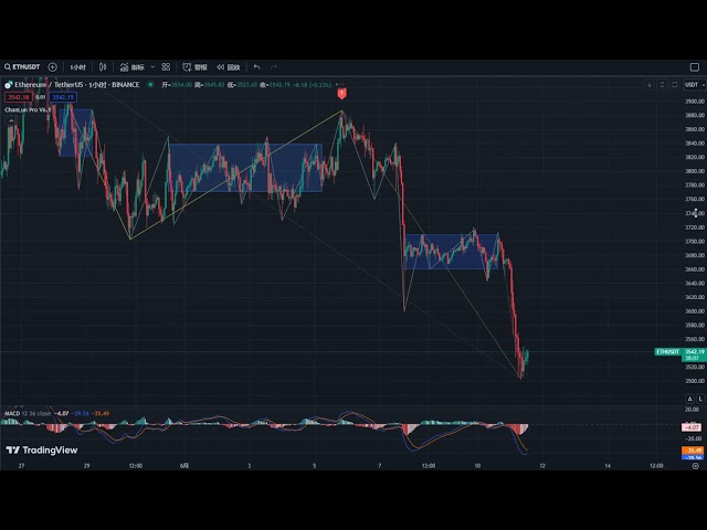 Bitcoin disk analysis on June 11: It fell as expected, and the buying point has arrived!