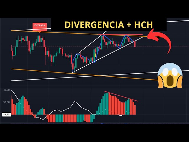 #BITCOIN #DIVERGENCE AND #HCH ON DAILY #crypto #bitcoin #token #trading #bitcointrading #crypto