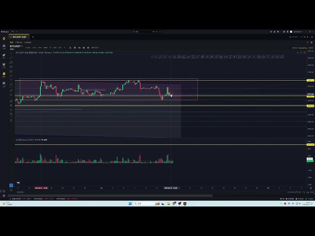 Si Bitcoin ne reste pas stable à 68 000, il pourrait continuer à tester le bas de la fourchette. Attendez patiemment la direction ici et ne poursuivez pas longtemps ! ! ! L'éther est encore faible, soyez prudent lorsque vous recherchez une position lo